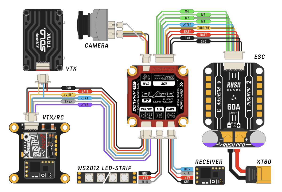 RUSHFPV Blade F722 V2 30x30mm Flight Controller for Analog - Image 4
